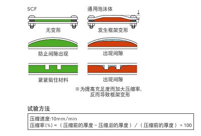 泡棉